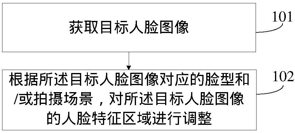 Image processing method and device and mobile terminal