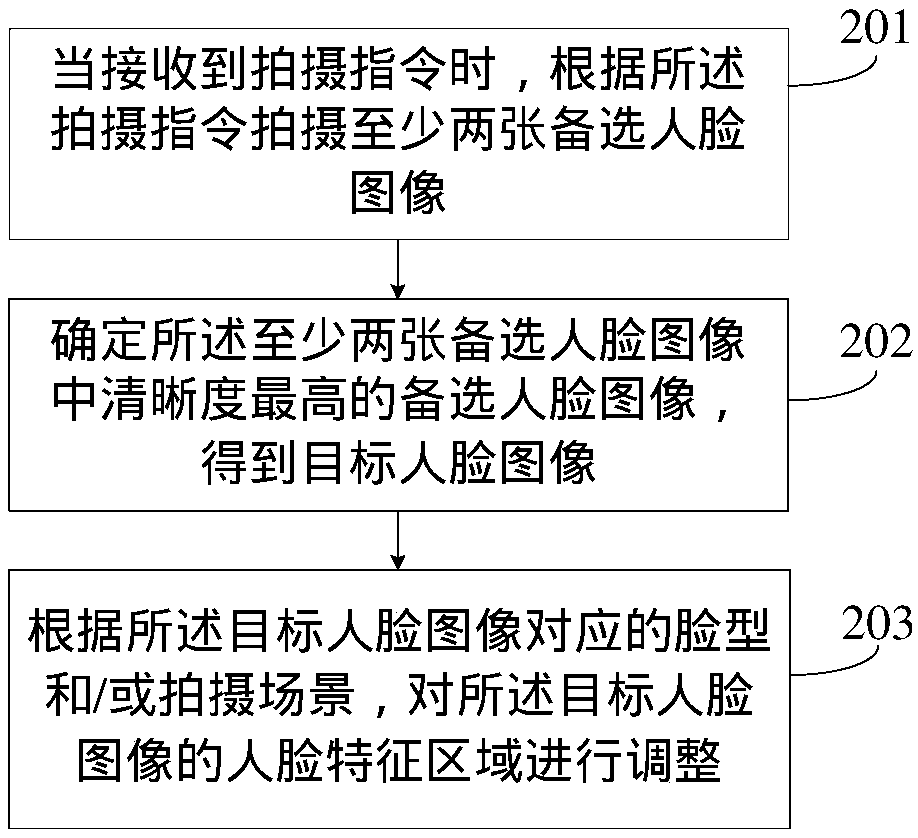 Image processing method and device and mobile terminal