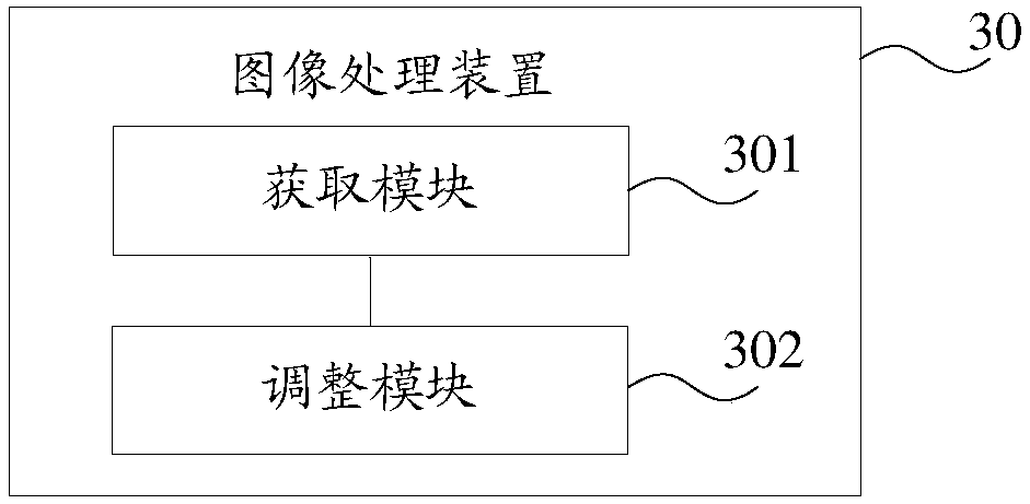 Image processing method and device and mobile terminal