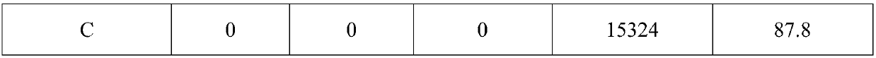 Chemical agent for preventing arsenic spreading pollution in arsenic-resistant plants and using method of chemical agent