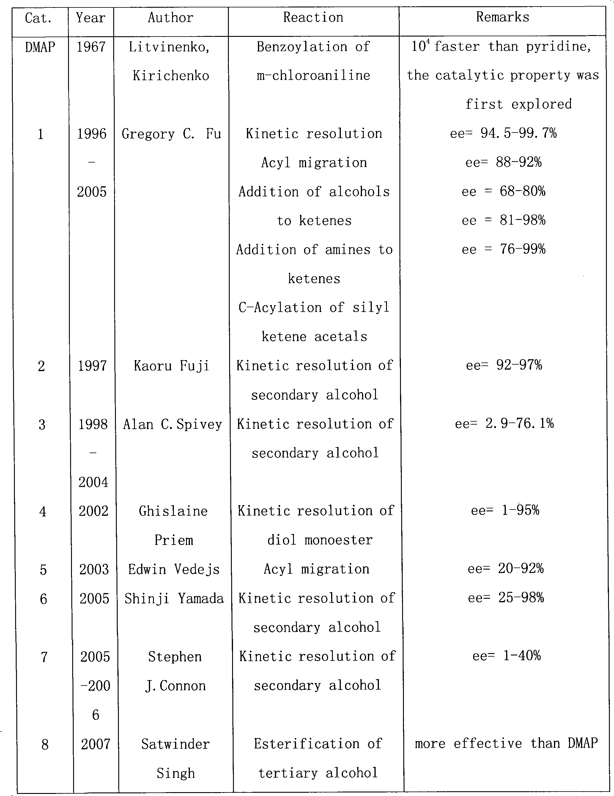 4-(N,N-dimethyl) aminopyridine derivate and synthesis method thereof