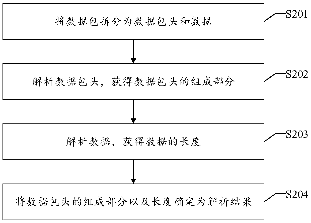 File analysis UDP protocol method, device based on file in pcap format