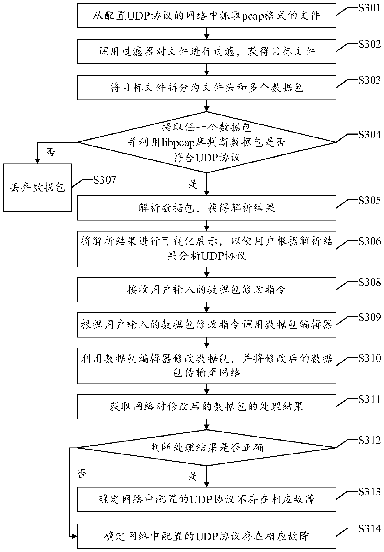 File analysis UDP protocol method, device based on file in pcap format