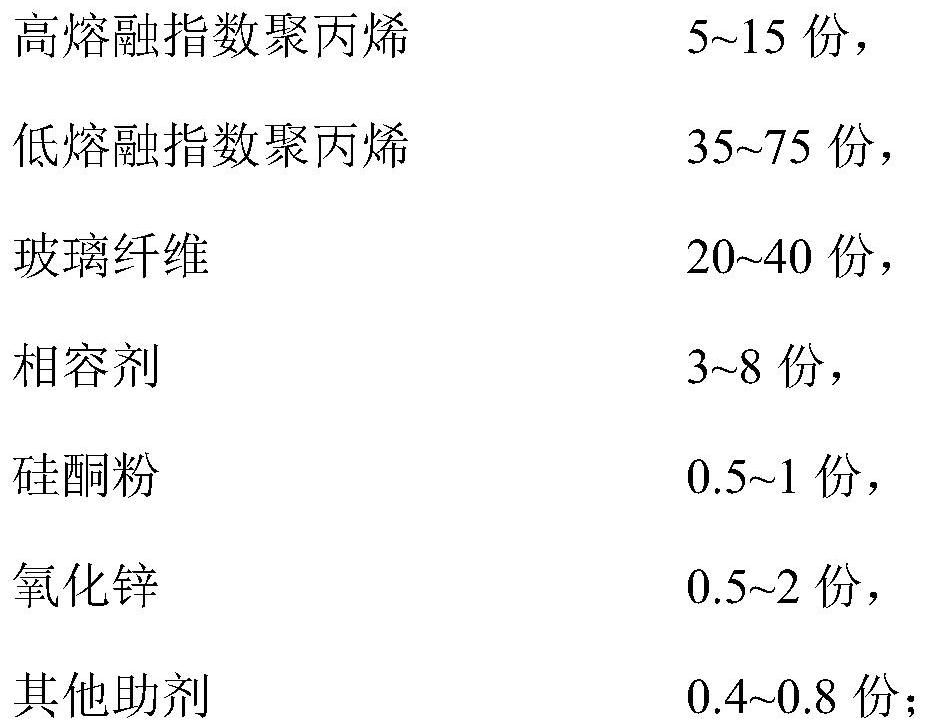 A kind of glass fiber reinforced polypropylene composition and preparation method thereof