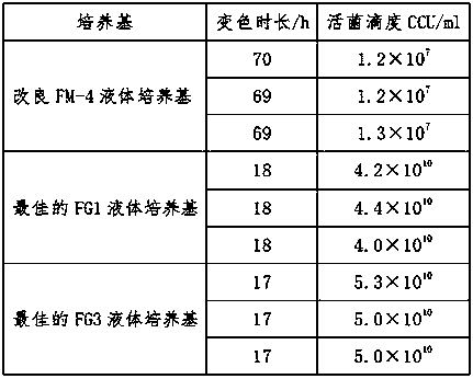 Mycoplasma columbinum culture medium and application thereof