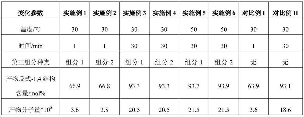 Catalyst for synthesizing high trans-1,4 polybutadiene-isoprene rubber material and catalytic synthesis method thereof