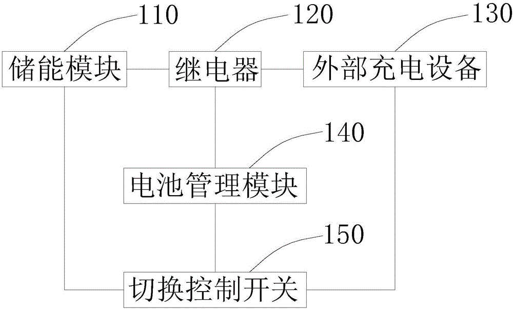 Energy storage control device, energy storage charging method and energy storage box