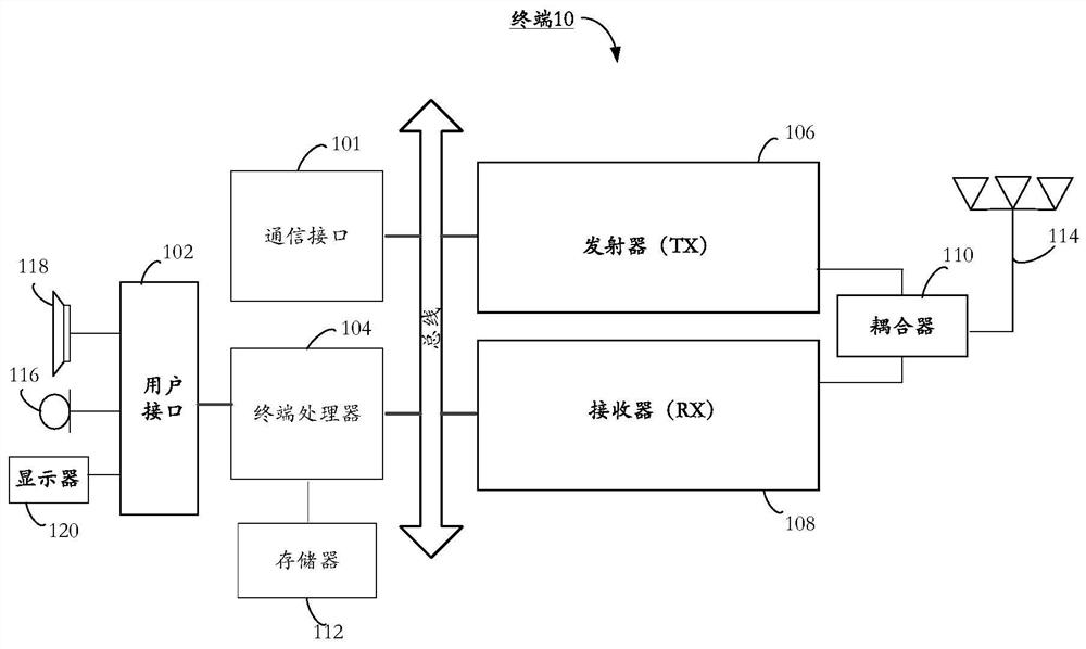 A method, device and system for adjusting wireless resource allocation