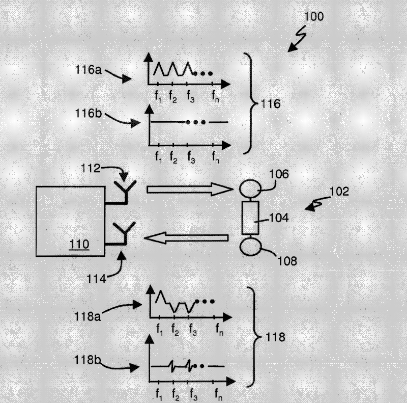 Radio frequency transponder