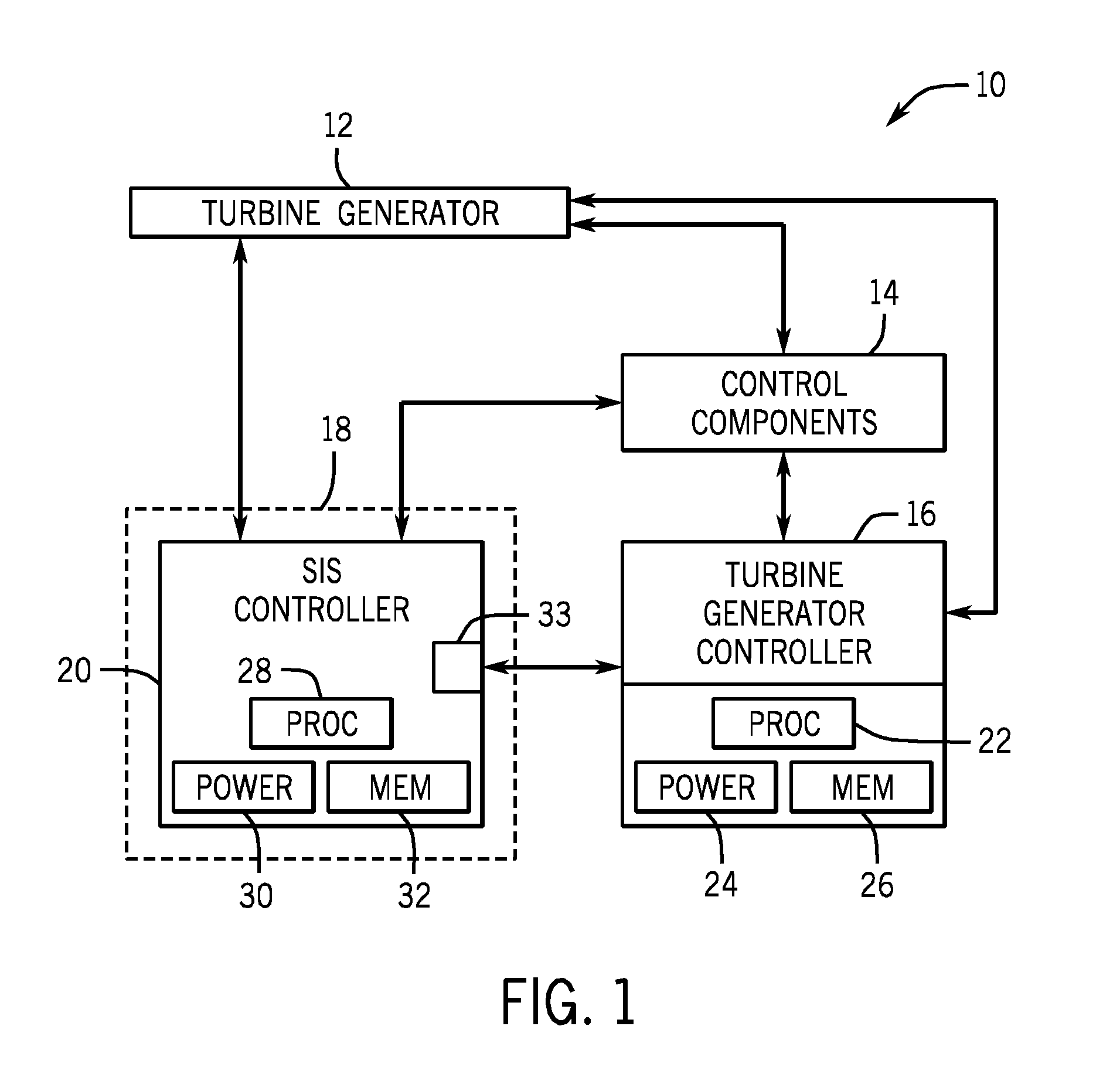 Safety instrumented system (SIS) for a turbine system