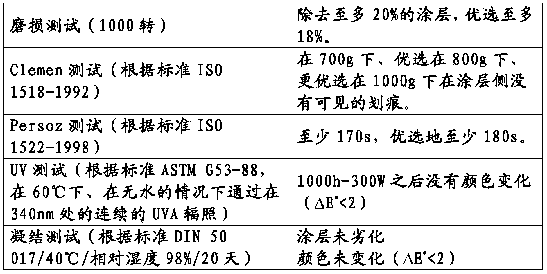 Glass sheet with an enamel-based coatin