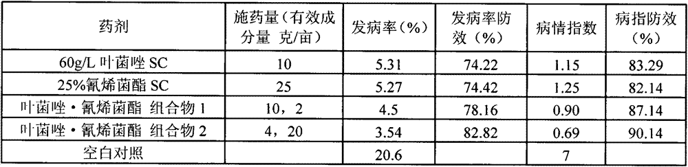 Sterilization composition containing metconazole and JS399-19