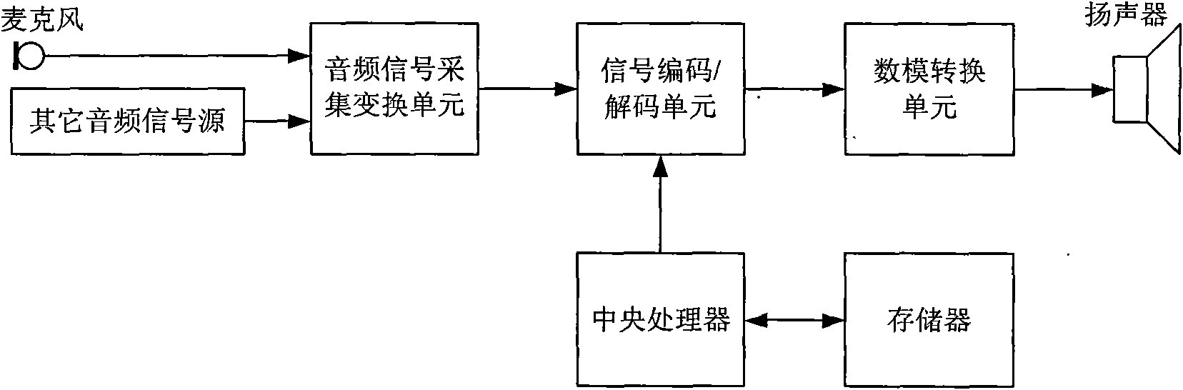 Method for implementing voice integrated circuit