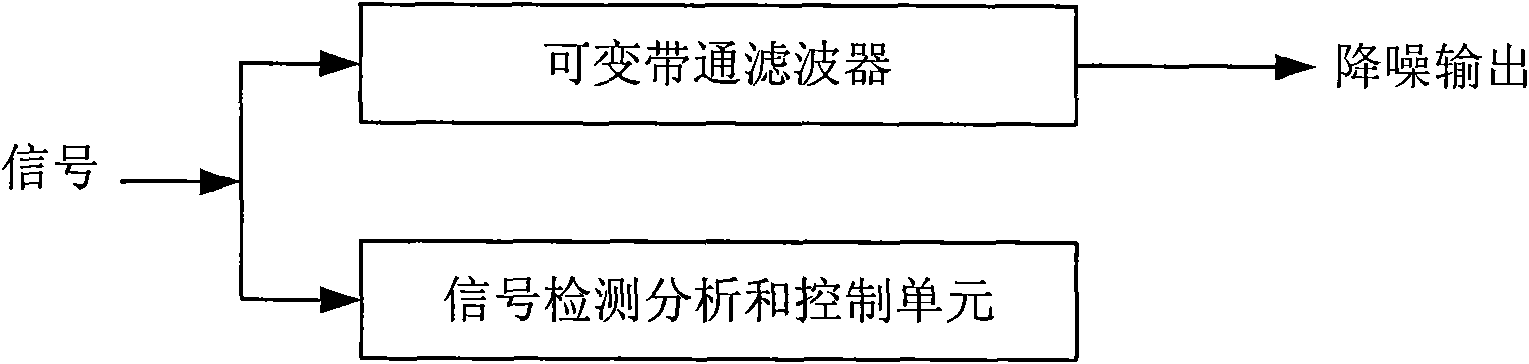 Method for implementing voice integrated circuit