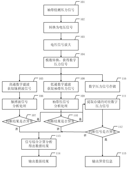 Method and device for improving accuracy of non-invasive blood pressure (NIBP) measurement