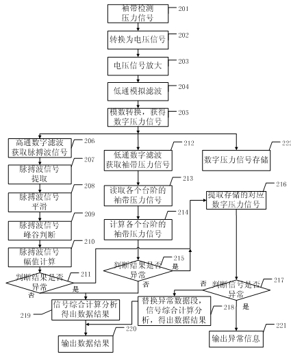 Method and device for improving accuracy of non-invasive blood pressure (NIBP) measurement