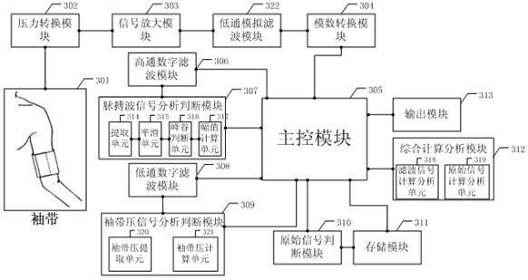 Method and device for improving accuracy of non-invasive blood pressure (NIBP) measurement