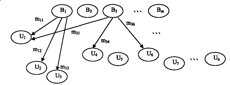 Authentication method by broadcast signature and ciphering