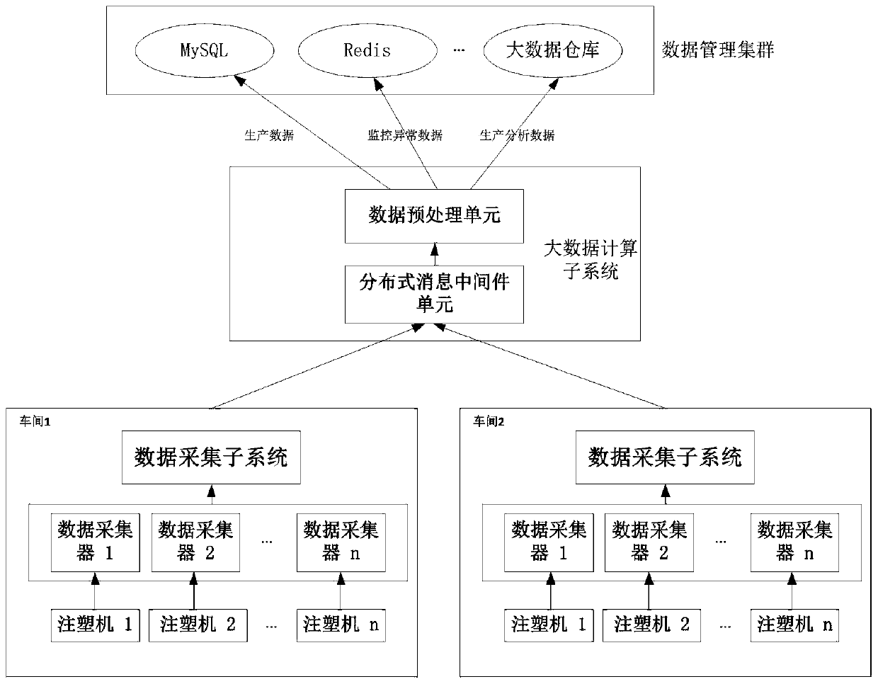 A micro-service injection molding MES cloud platform