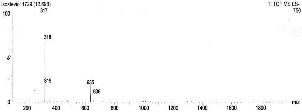 Method for preparing isosteviol through catalytic hydrolysis of stevioside by chlorinated aromatic sulfonic resin