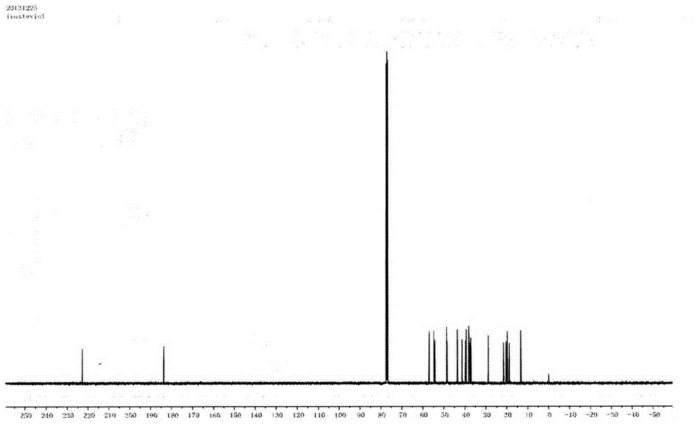 Method for preparing isosteviol through catalytic hydrolysis of stevioside by chlorinated aromatic sulfonic resin