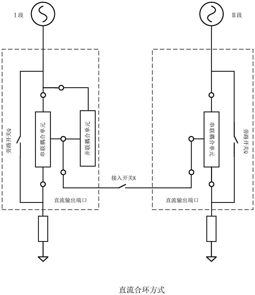 Power grid direct-current flexible loop closing control device and control method thereof