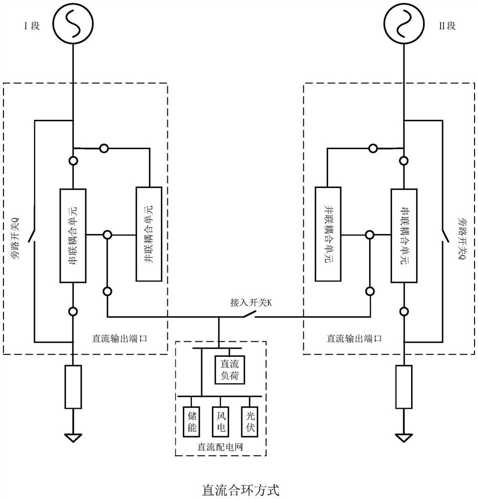 Power grid direct-current flexible loop closing control device and control method thereof