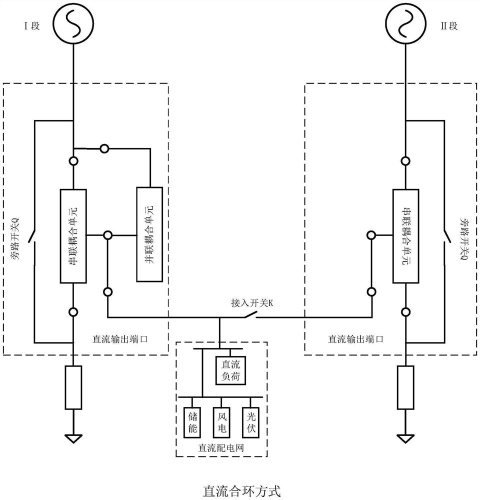 Power grid direct-current flexible loop closing control device and control method thereof