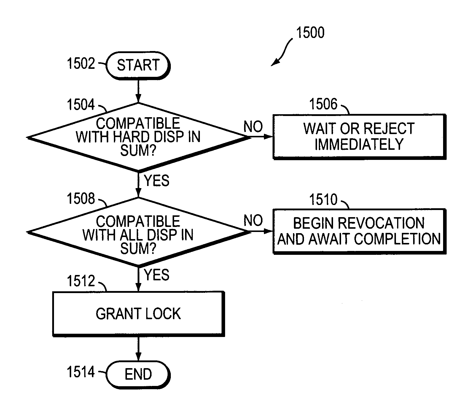 Multi-protocol lock manager