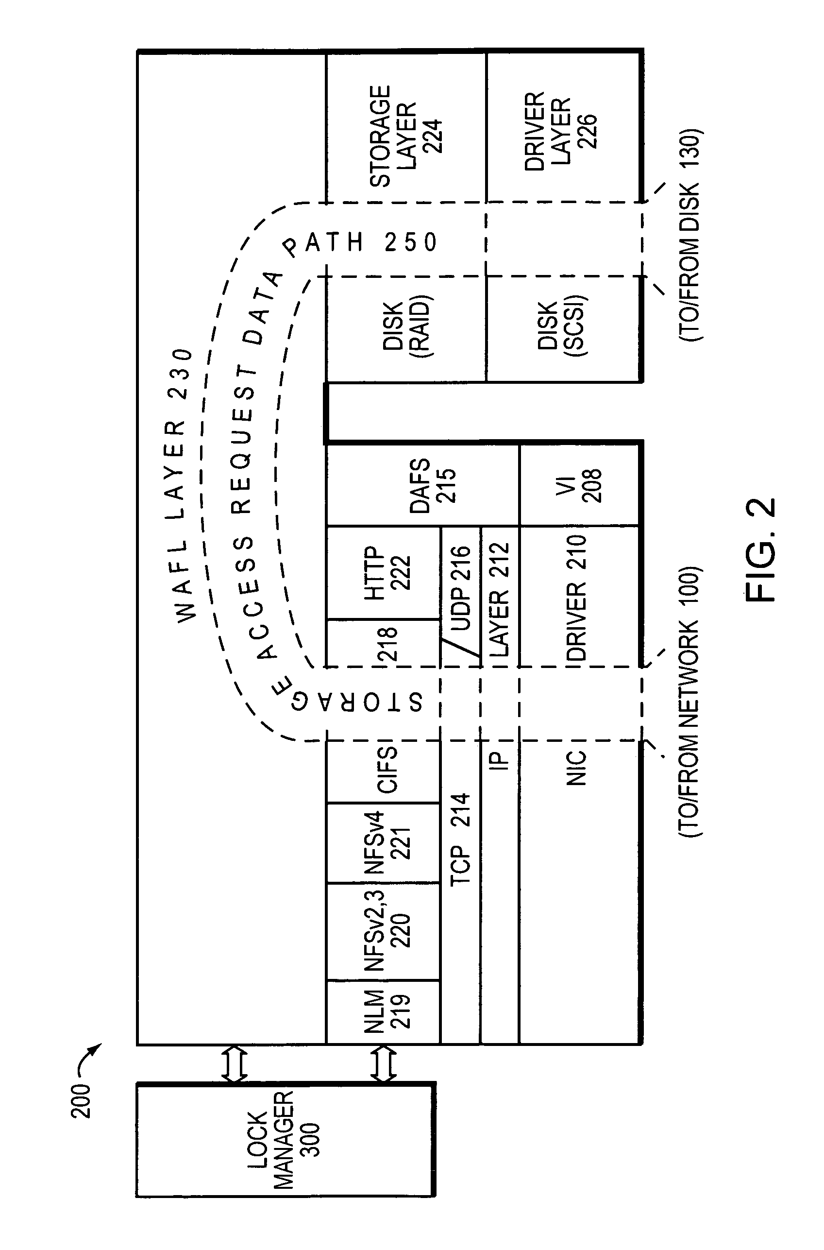 Multi-protocol lock manager