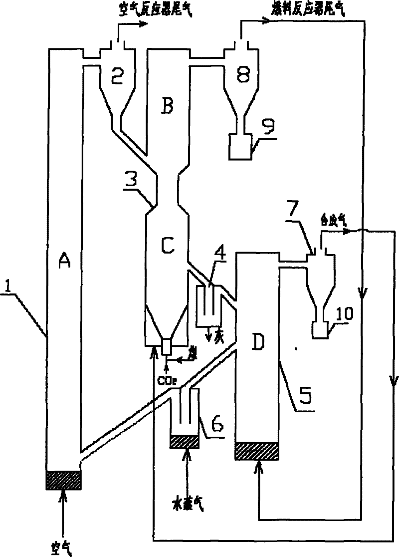 Method and device for zero emission of CO2 from burning coal