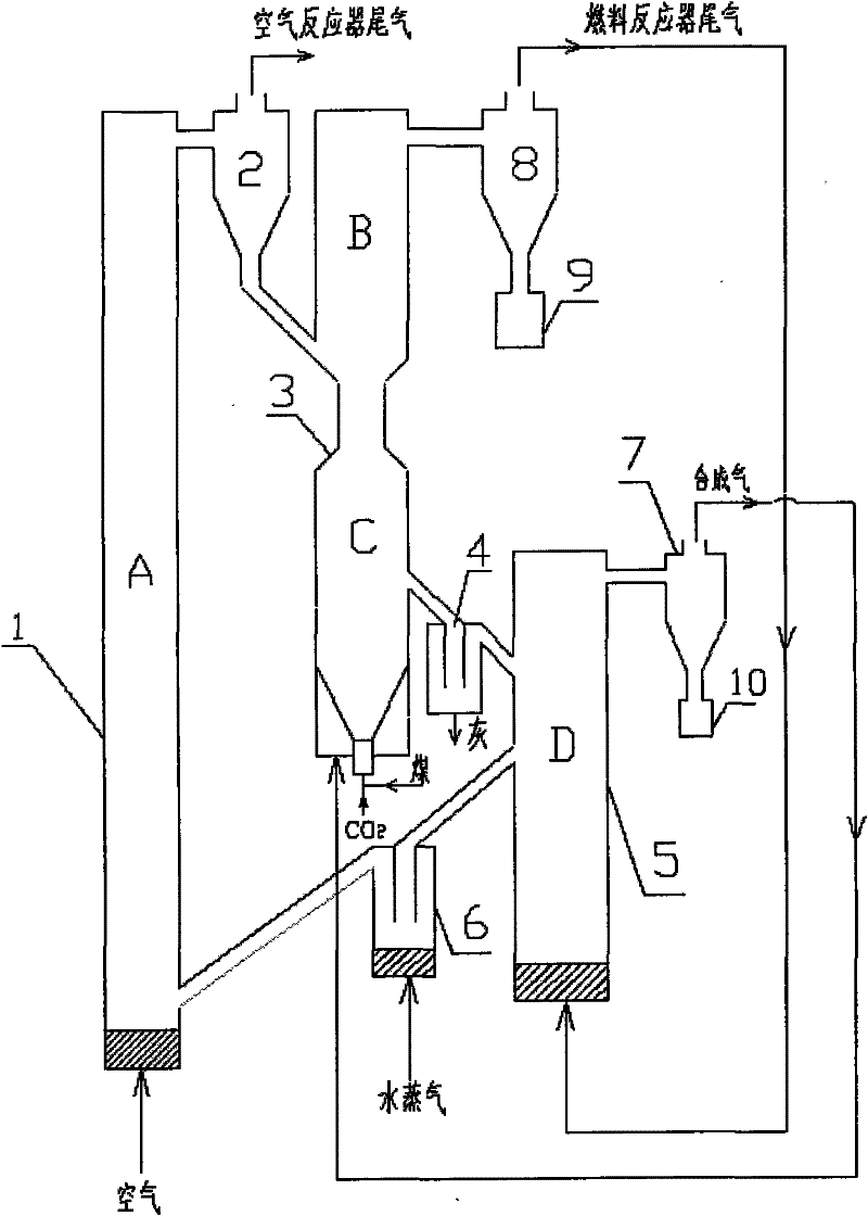 Method and device for zero emission of CO2 from burning coal