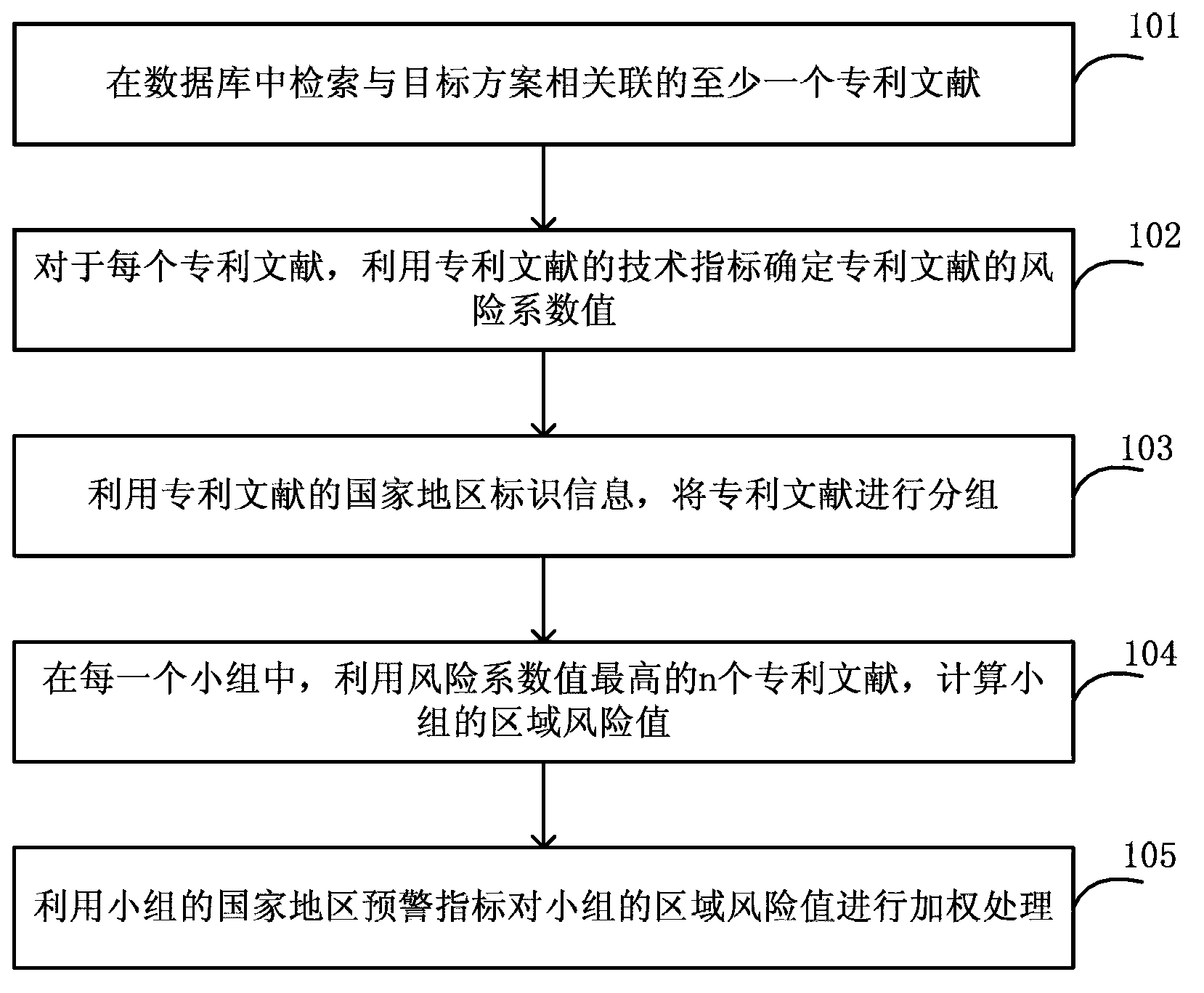 Document analysis method and system