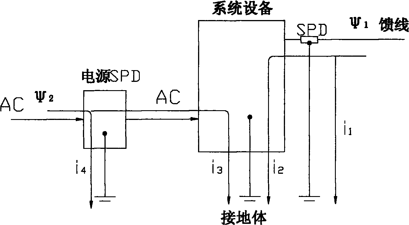 Lightning protection method by grounding nearest point of signal feeder port