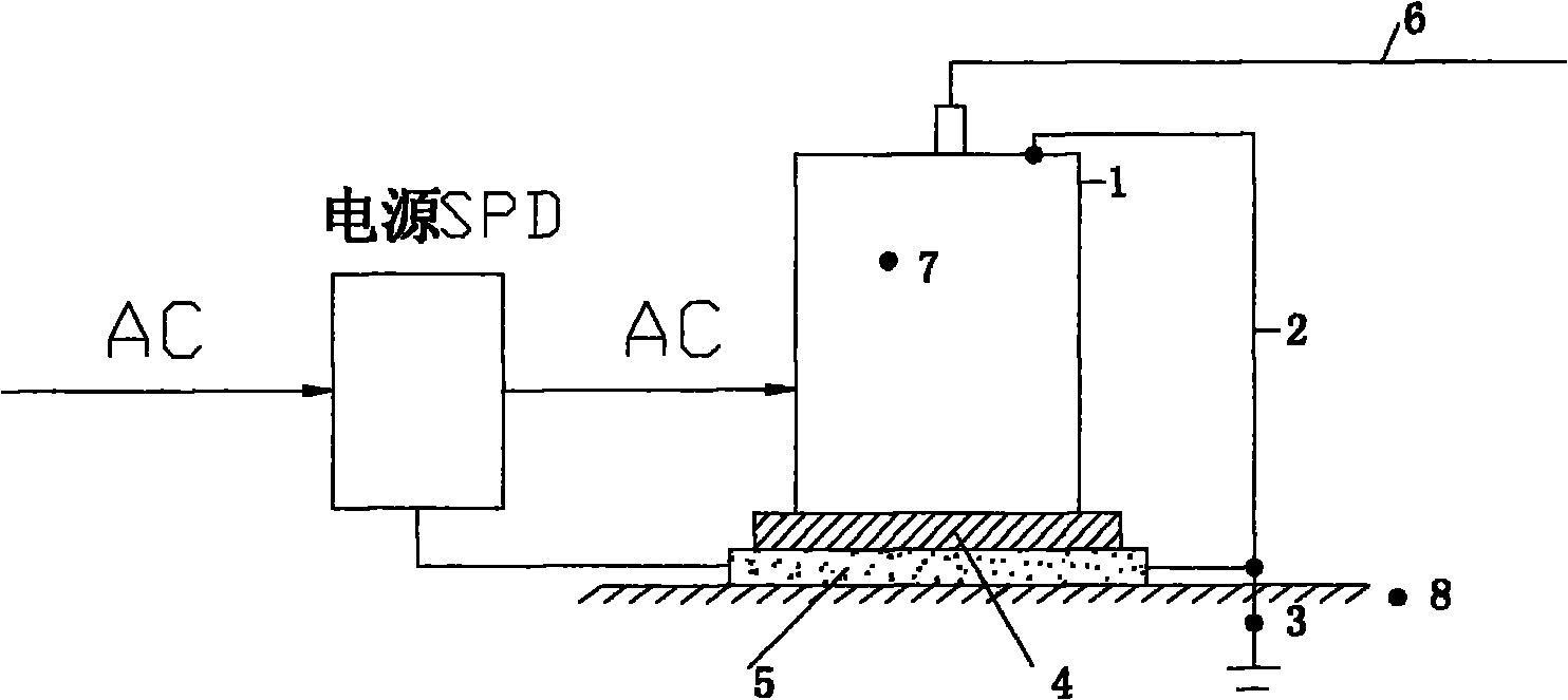 Lightning protection method by grounding nearest point of signal feeder port