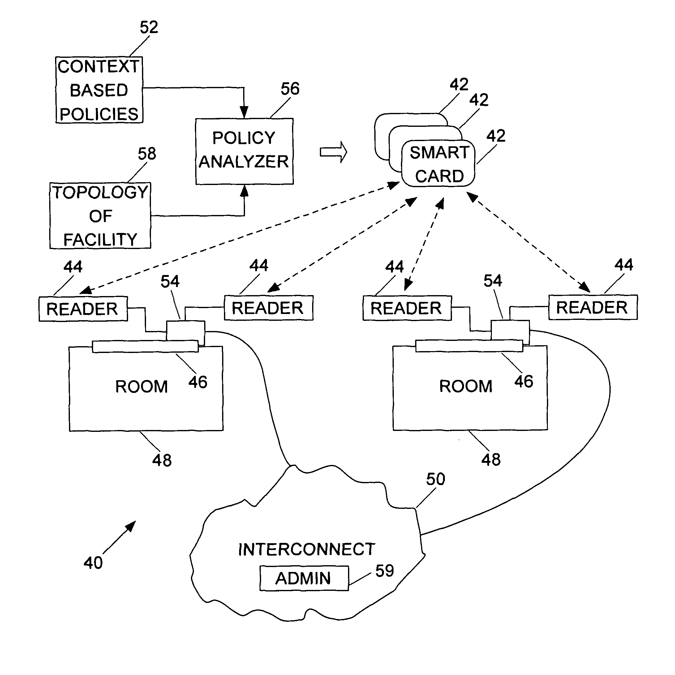 Decentralized access control framework