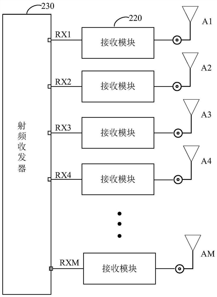 RF system, antenna switching method and customer premises equipment