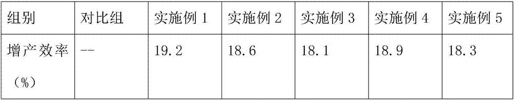 Traditional Chinese medicine fermentation organic slow-release fertilizer for late rice planting and preparation method thereof