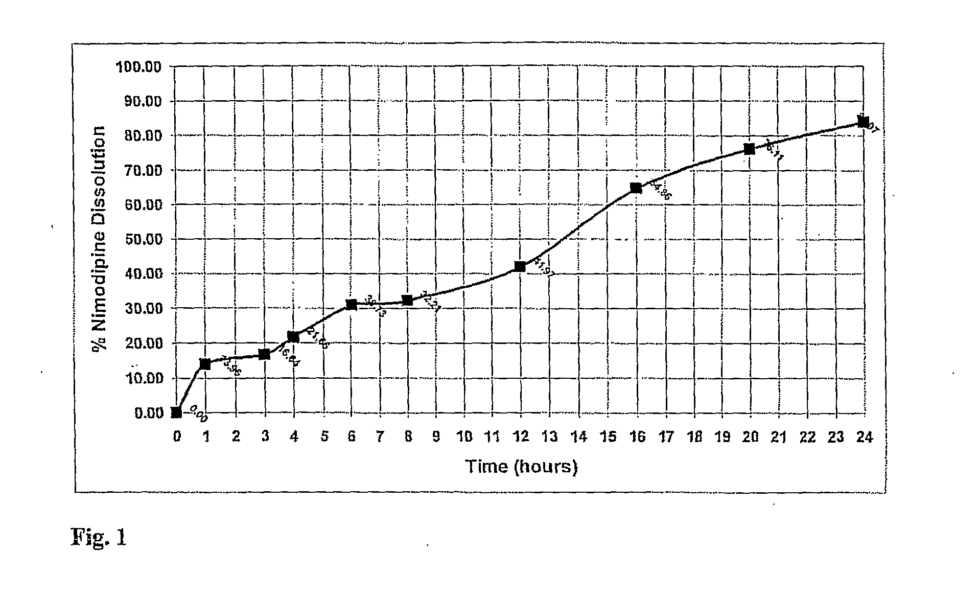 Pharmaceutical nimodipine compositions