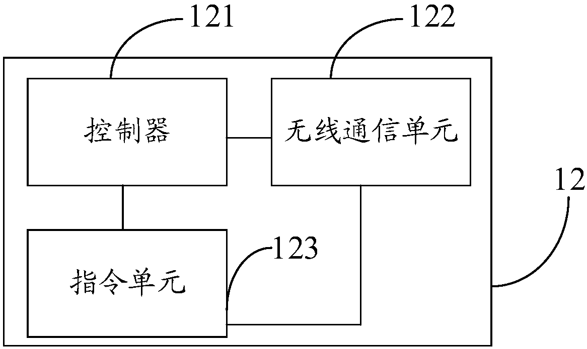 Key-free unlocking system and automobile