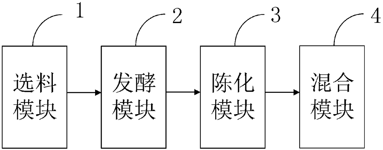 Seedling substrate for improving watermelon yield and preparation method thereof