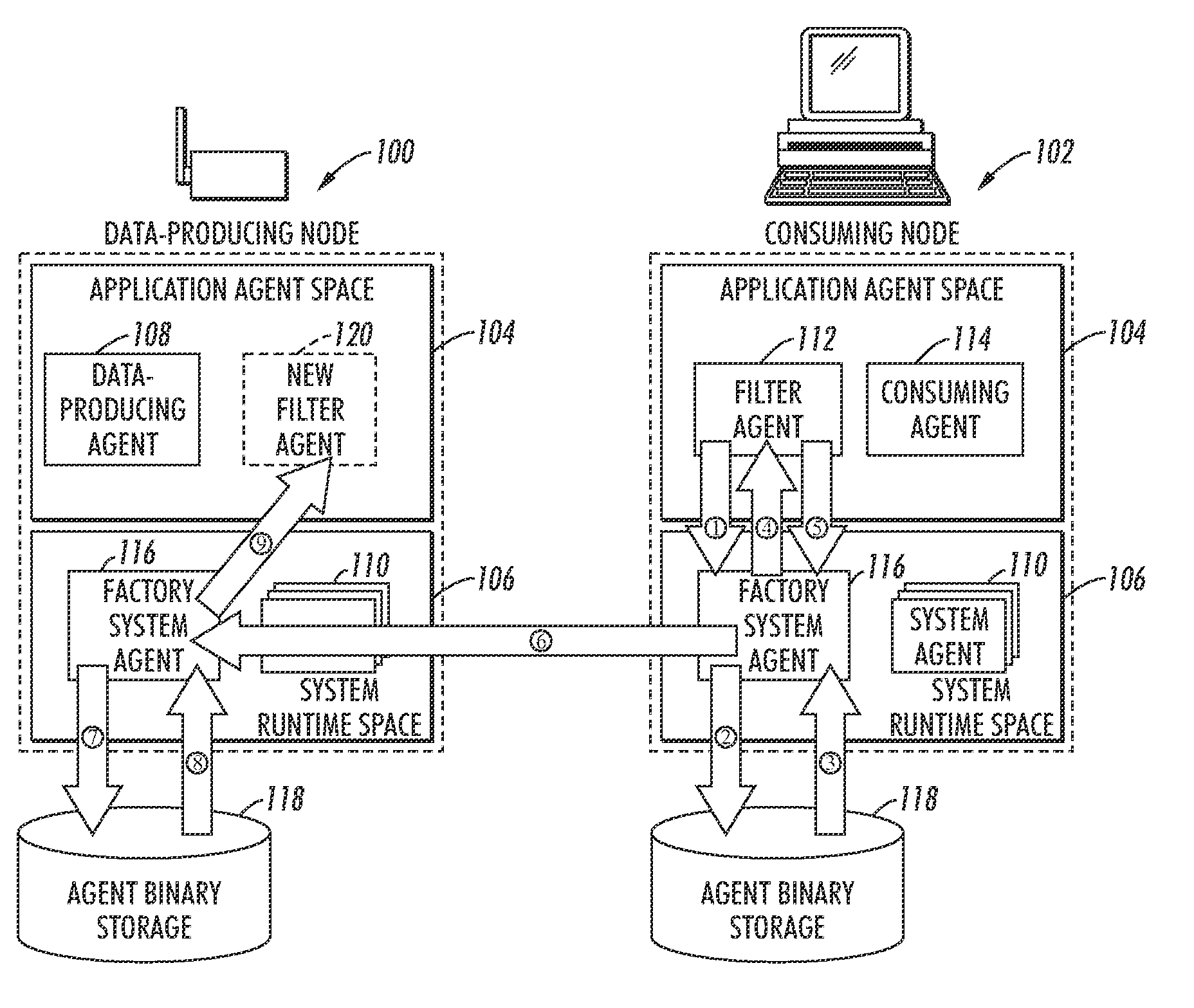 System and method for transferring code to a data producer