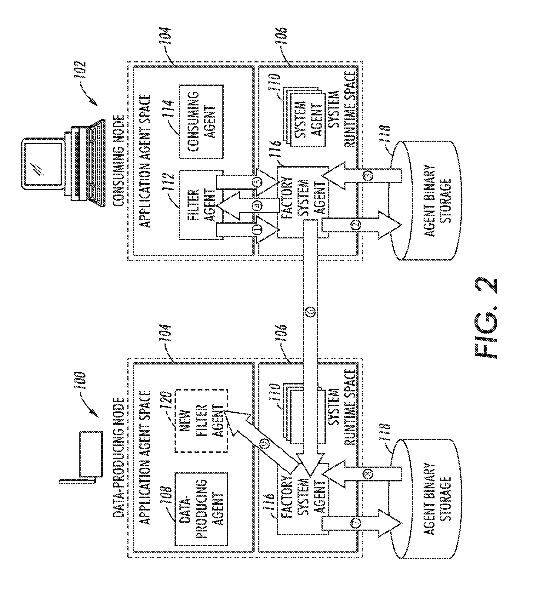 System and method for transferring code to a data producer