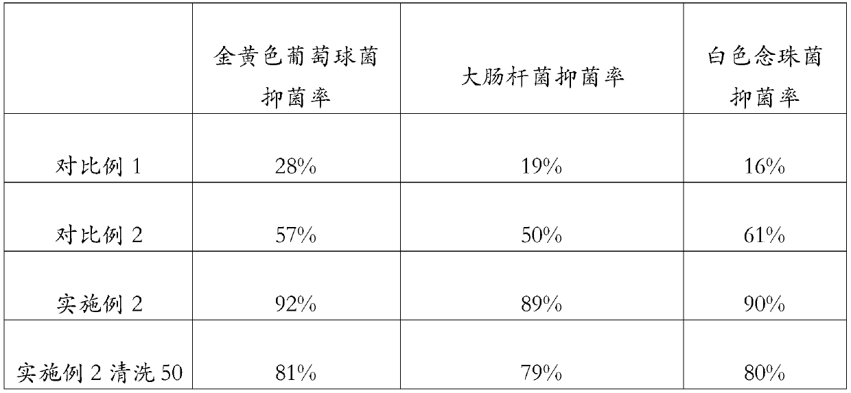 Preparation method of mint fiber towel blanket with antibacterial cooling function