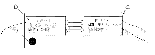 Full-automatic bladder irrigation device