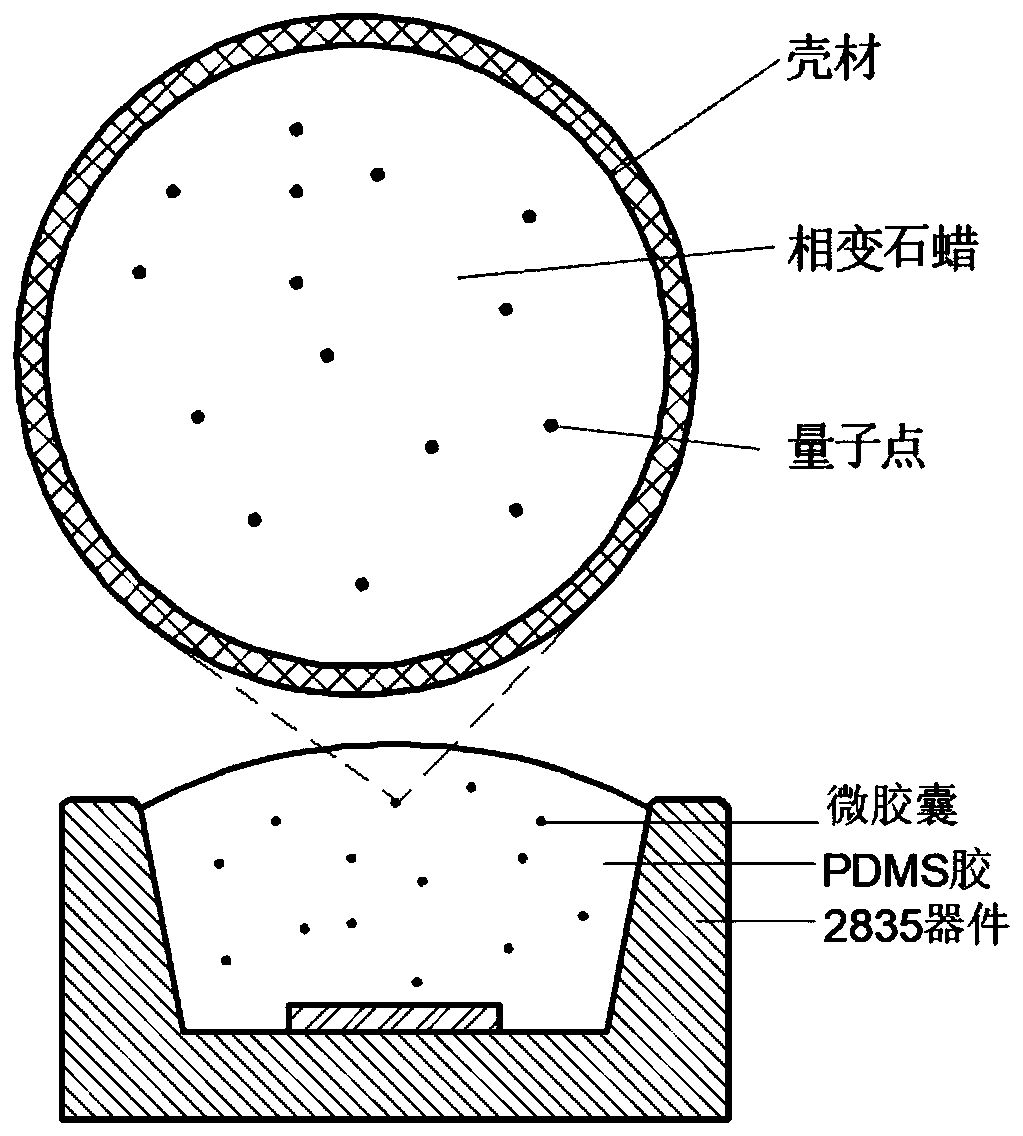 Quantum dot-wrapped phase-change paraffin microcapsule, LED device, and preparation methods of phase-change paraffin microcapsule and LED device