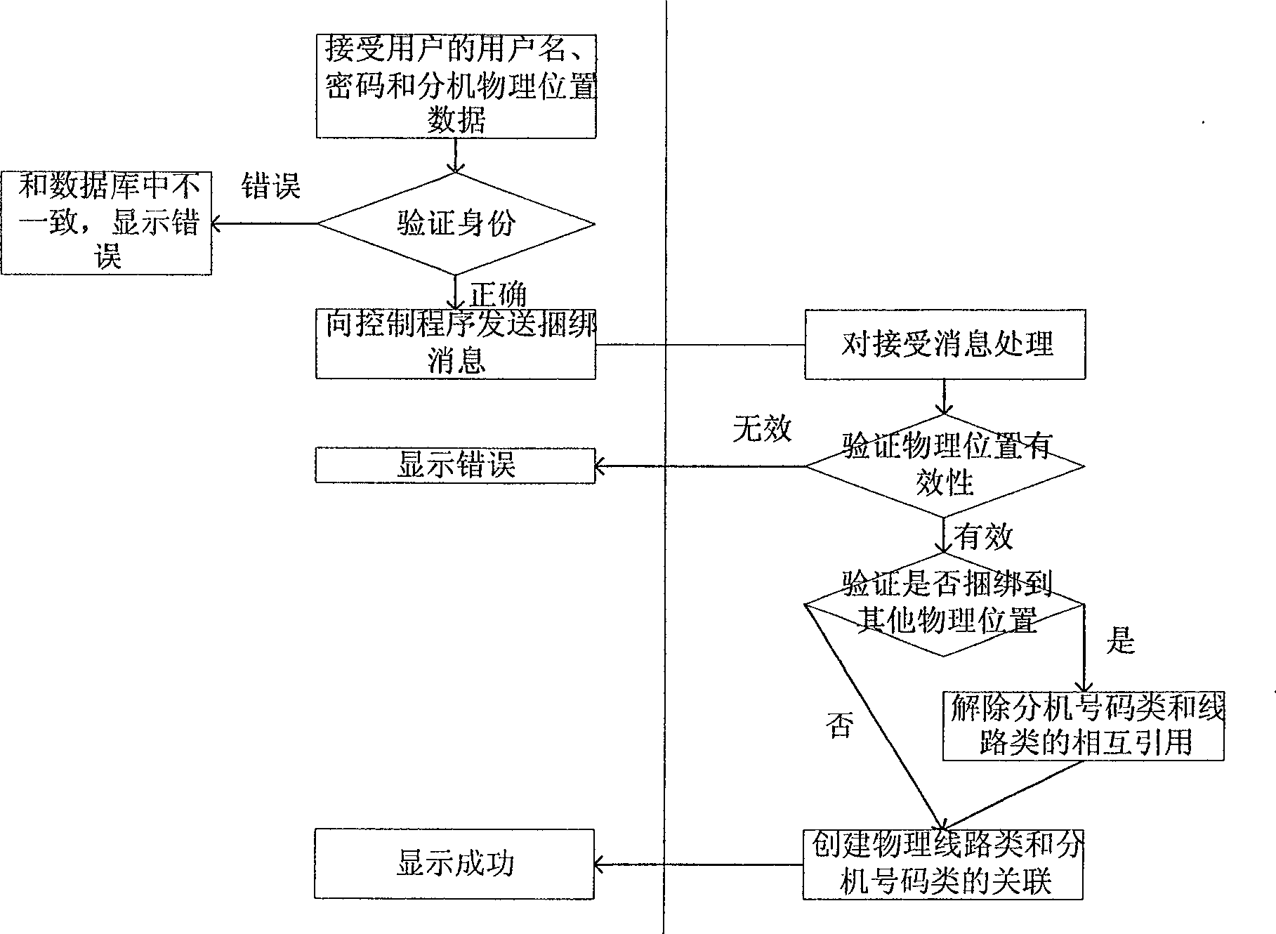 Method and system for intelligent telephone control suitable for mobile business