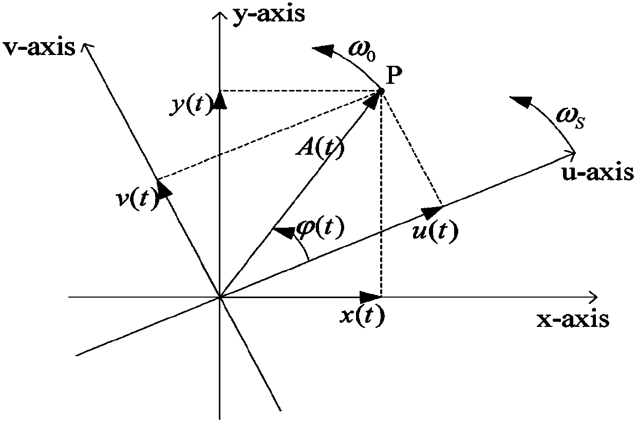 Establishing method and system of VBR (voltage behind reactance) electromagnetic transient simulation model of synchronous generator