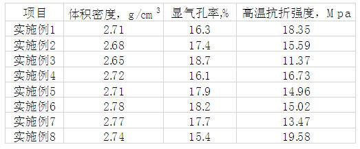 Silicon carbide-calcium hexaluminate-aluminum composite refractory material