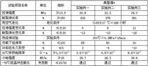 Polyolefin silane crosslinking catalyst master batch and preparation method thereof for room temperature crosslinking